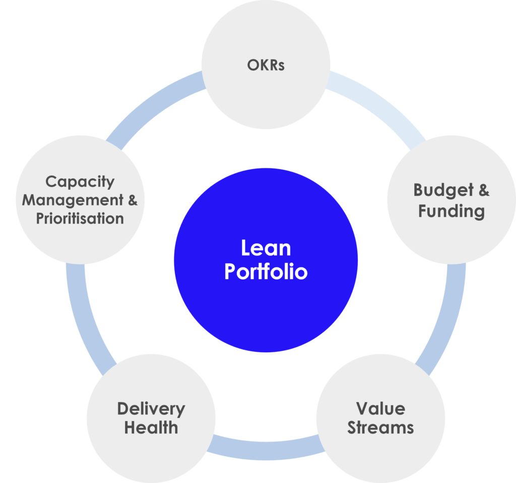 Lean Portfolio Management Intro Kiplot