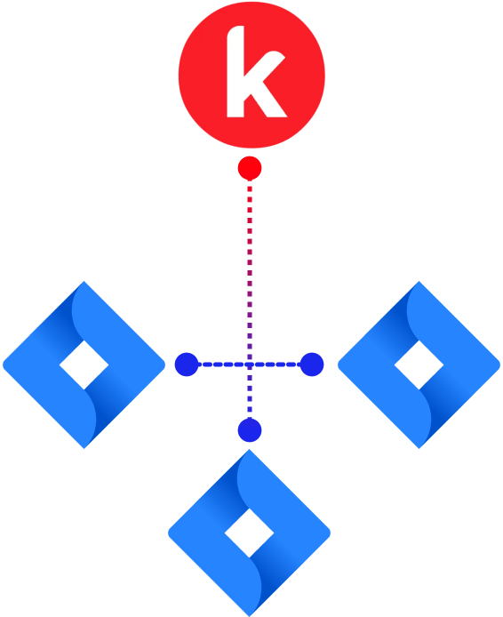 Jira Integration Kiplot