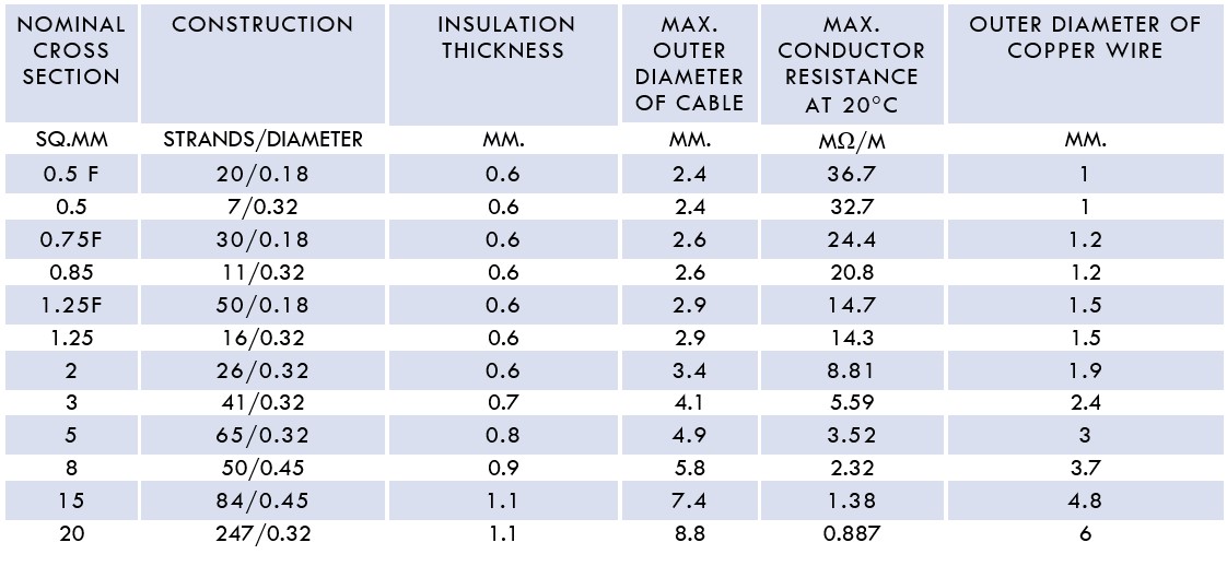 Automotive Harness Cables Kiran Cables Pvt. Ltd. Manufacturers for
