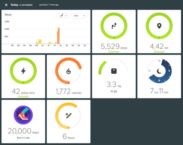 Fitbit Not Recording Active Minutes 2025