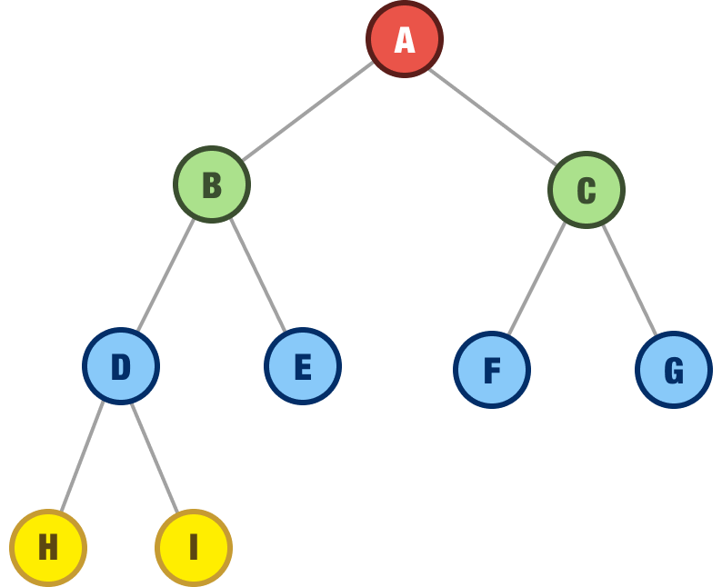 Binary Trees