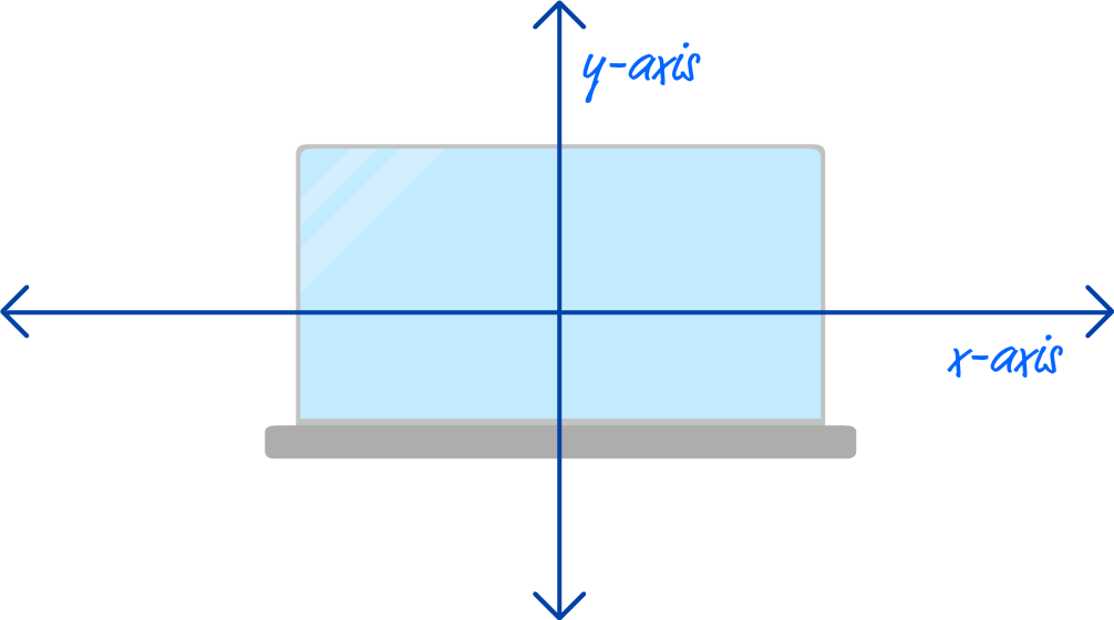 Introduction to 3D in CSS KIRUPA