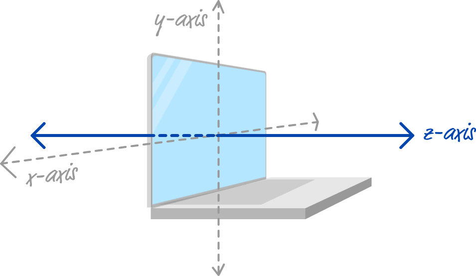 Introduction to 3D in CSS KIRUPA