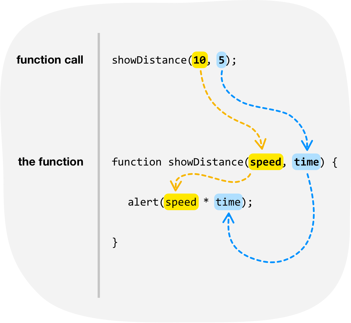 35 Multiplication In Javascript Function With Variable Javascript Answer