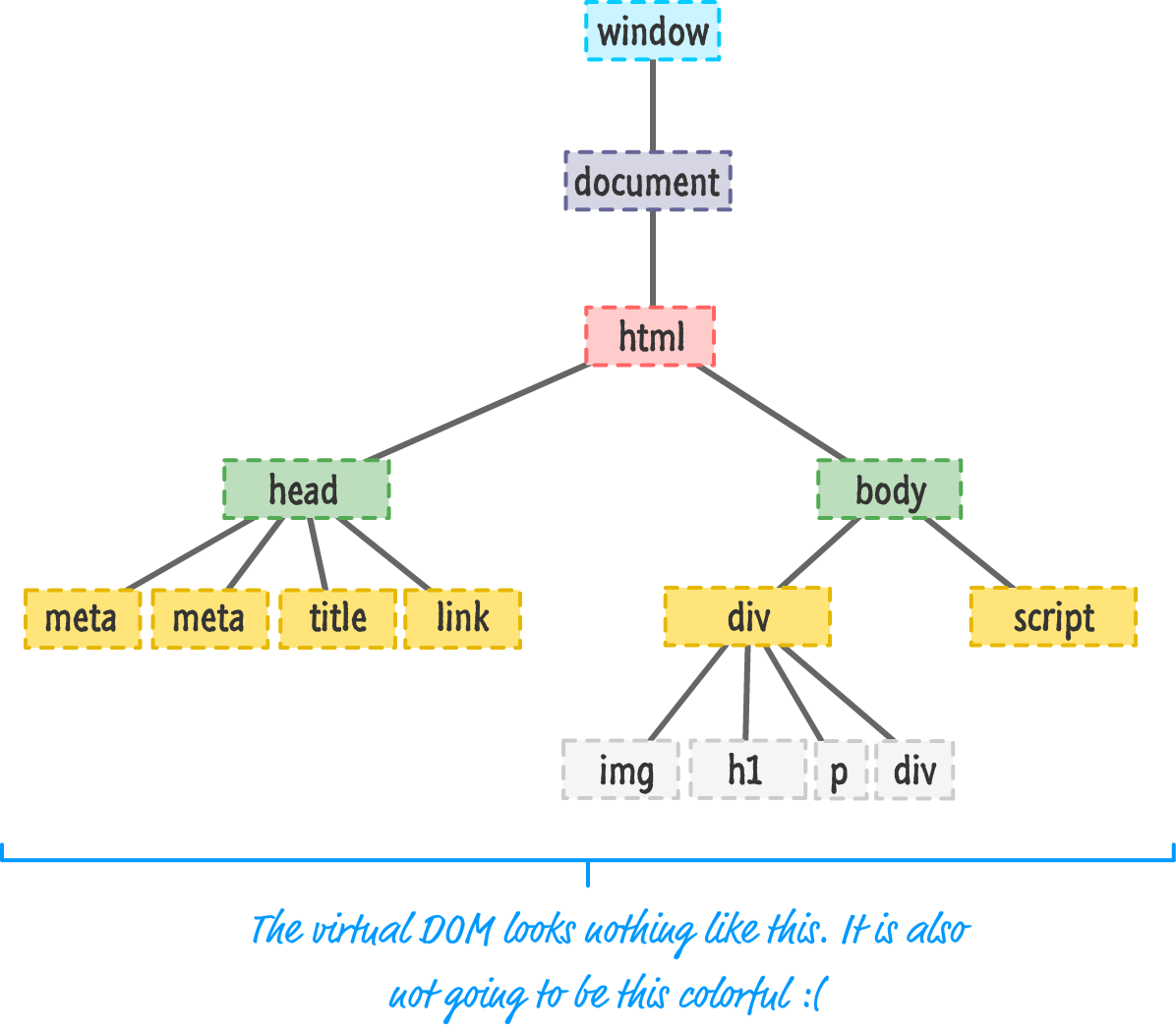 React 初学者教程 1：React 简介 w3ctech