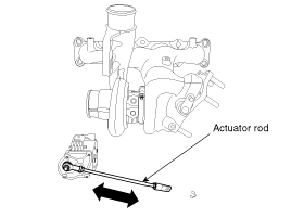 Kia Sportage: Turbo Charger: Repair procedures - Intake And Exhaust