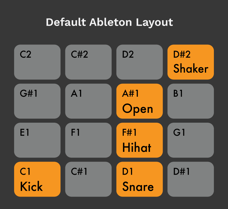J Dilla Drum Loops (Free MIDI Drum Pack Download) Kit Maker