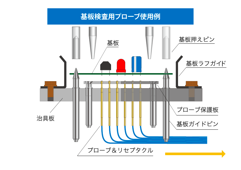 半導体＆PCB向け検査用プローブの使い方｜喜多製作所