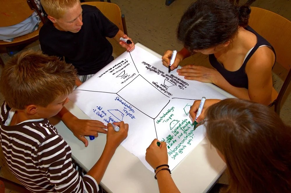 PlacematMethode Alles über die Methode zur Gruppenarbeit