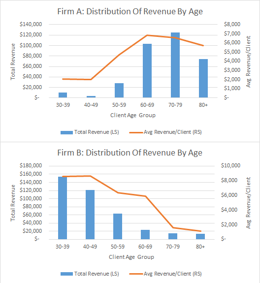 Key Performance Indicator (KPI) Metrics For Financial Advisors