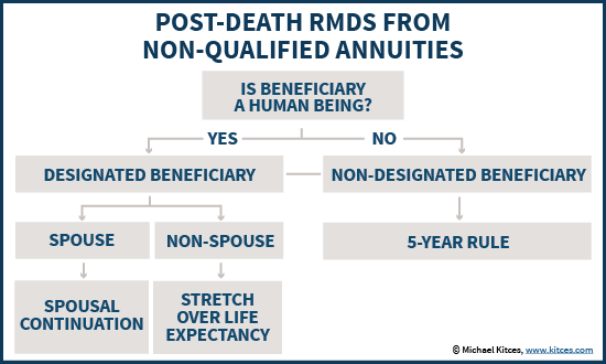 Trust Vs Restricted Payout As Annuity Beneficiary