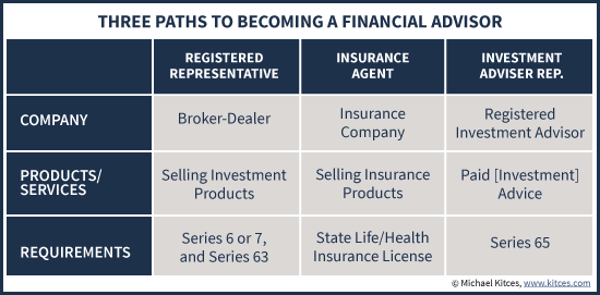 Licensing Requirements To A Financial Advisor Too Easy?