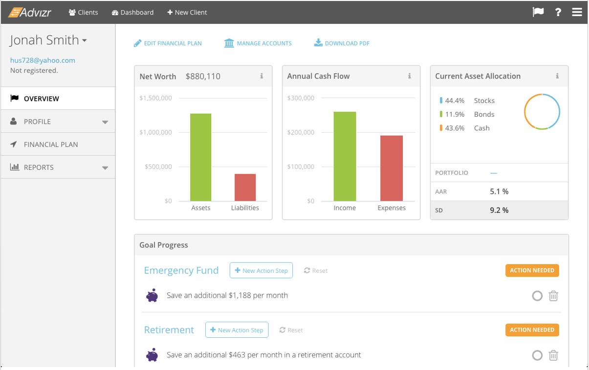 Advisor's Guide To The Best Financial Planning Software