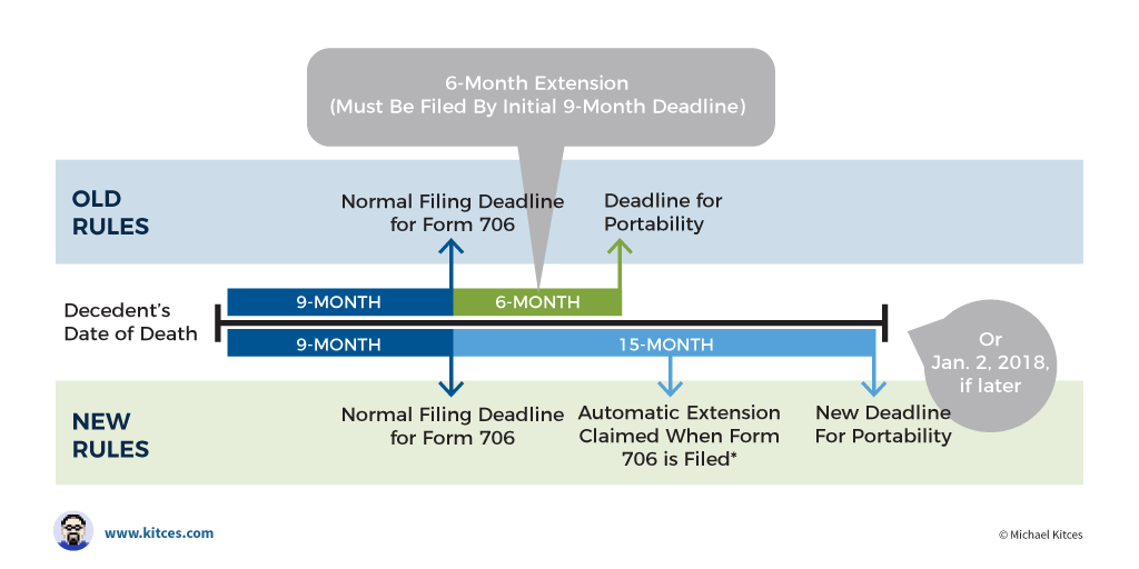 31 Credit Shelter Trust Diagram Wiring Diagram Database