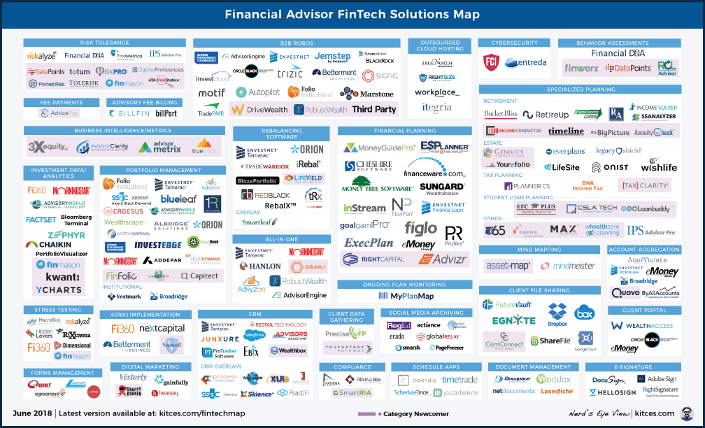The Latest In Financial Advisor FinTech (June 2018)