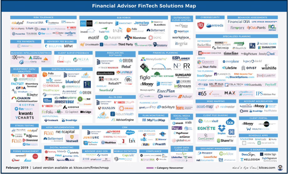 The Latest In Financial Advisor FinTech (February 2019)