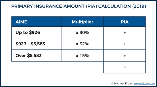 Navigating The Windfall Elimination Provision With A Government Pension