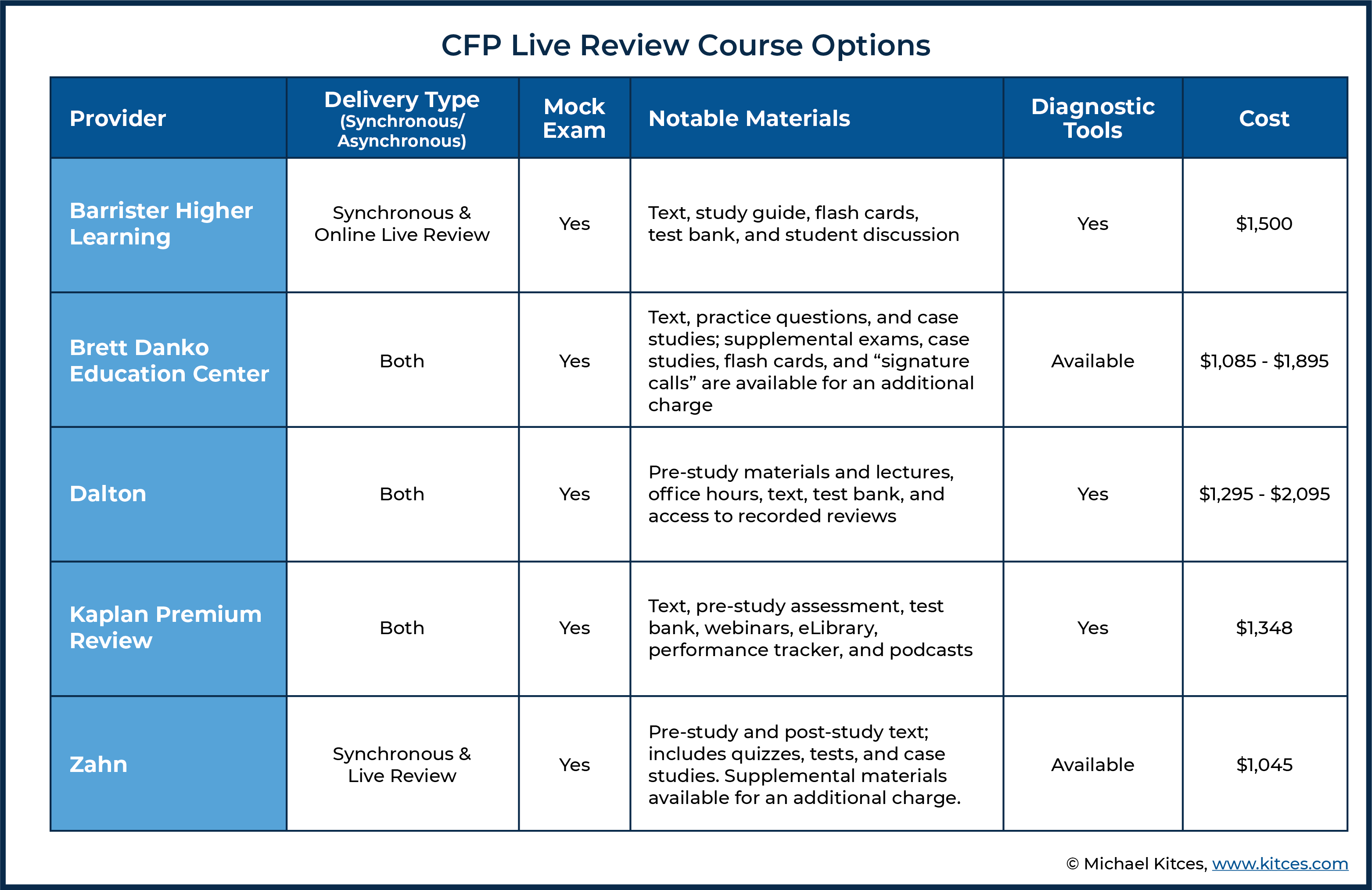 Cfp Exam Schedule 2024 Certified Financial Planner Books Pdf A Guide Explaining The Costs Of