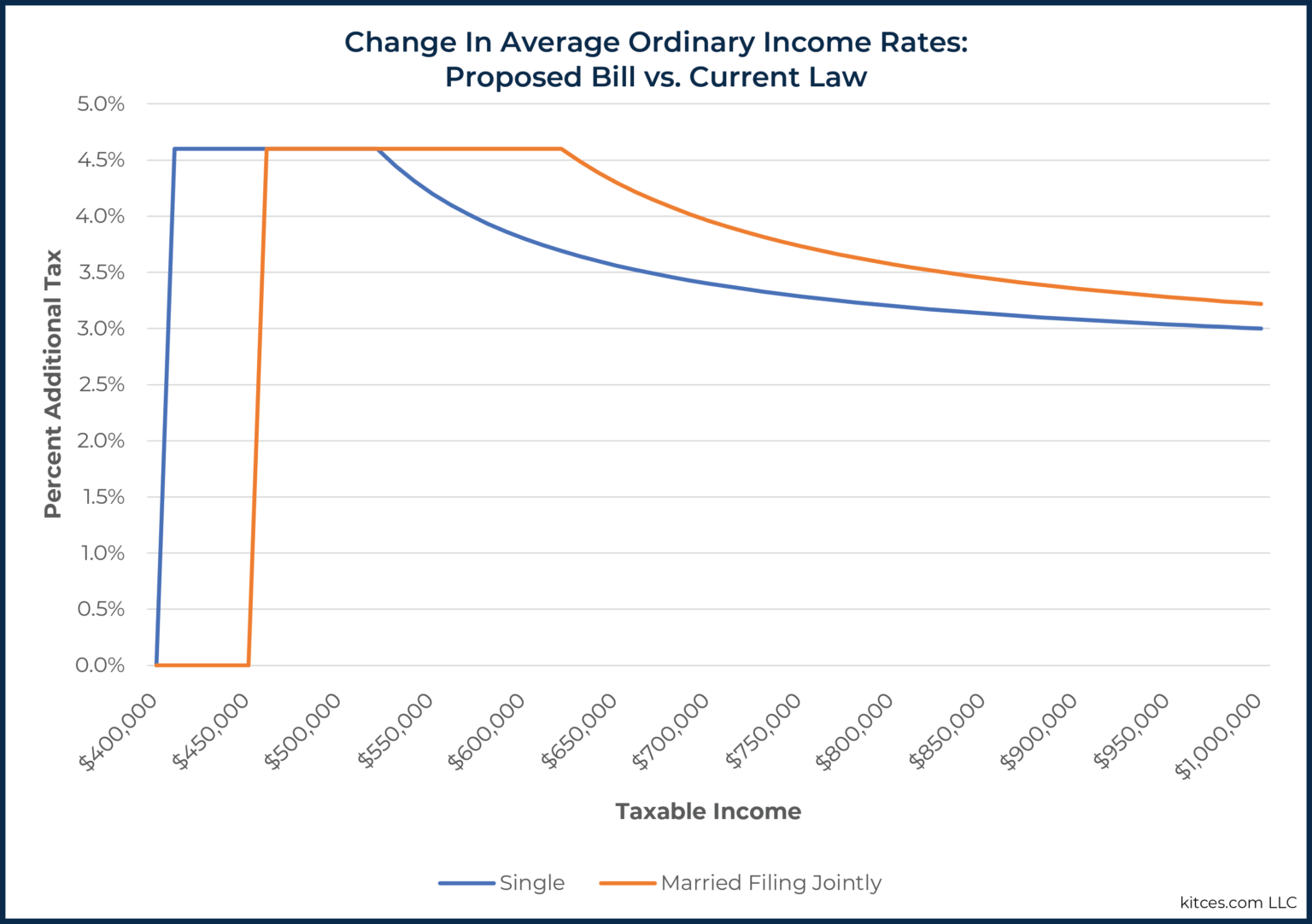 Analyzing Biden’s New “American Families Plan” Tax Proposal