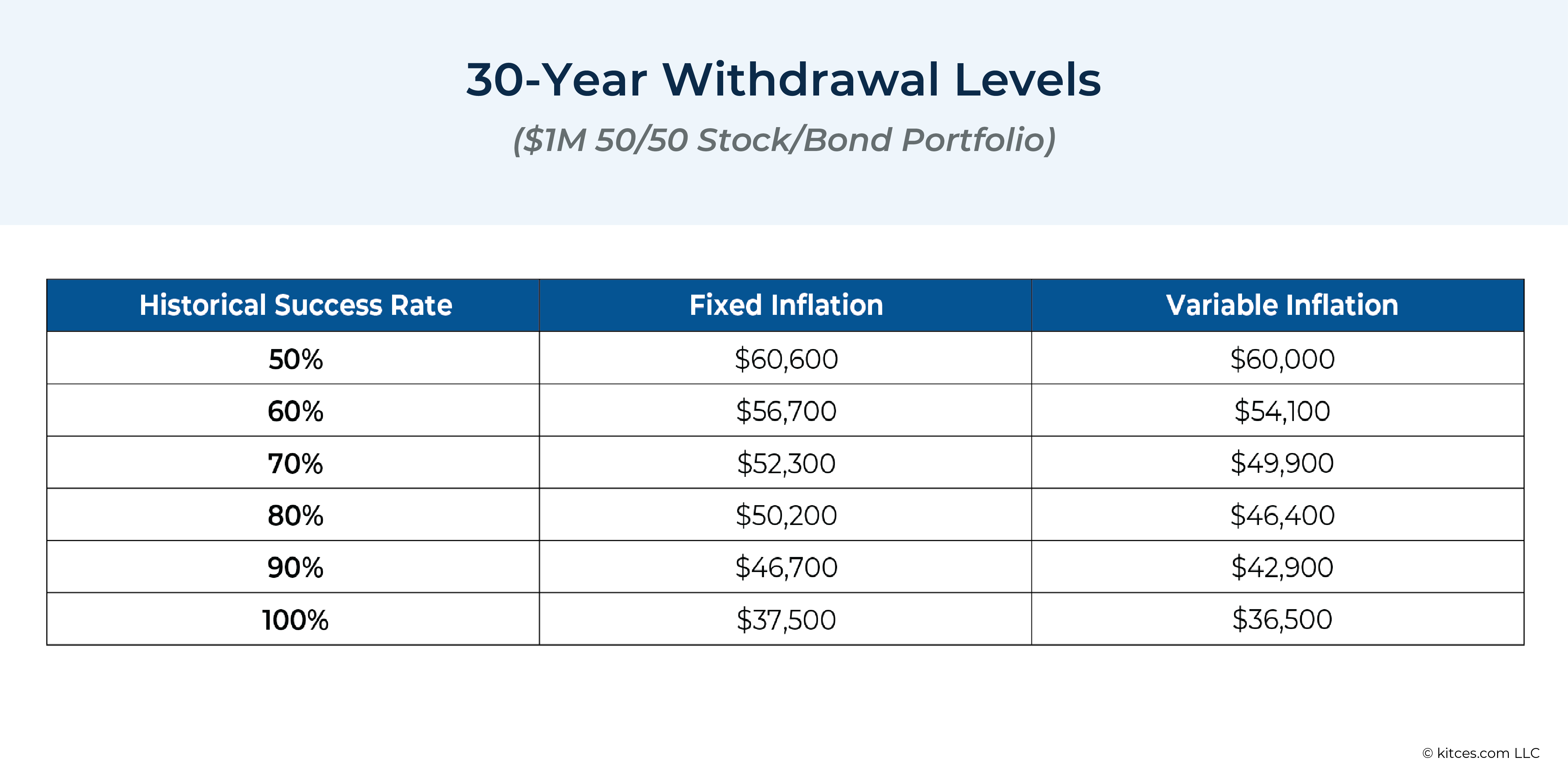 How SequenceOfInflation Risk Impacts Retirees Beyond Just Sequences