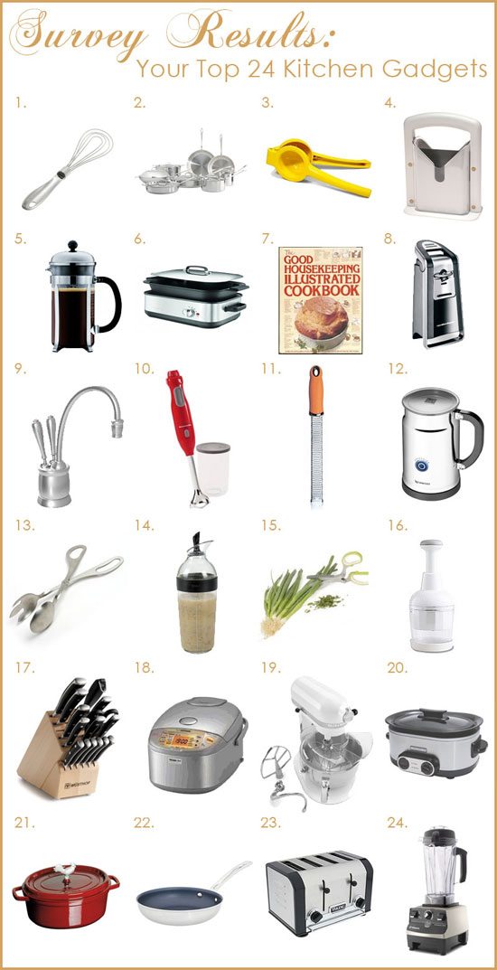 Your Top 24 Favorite Kitchen Gadgets You Can't Live Without Kitchen