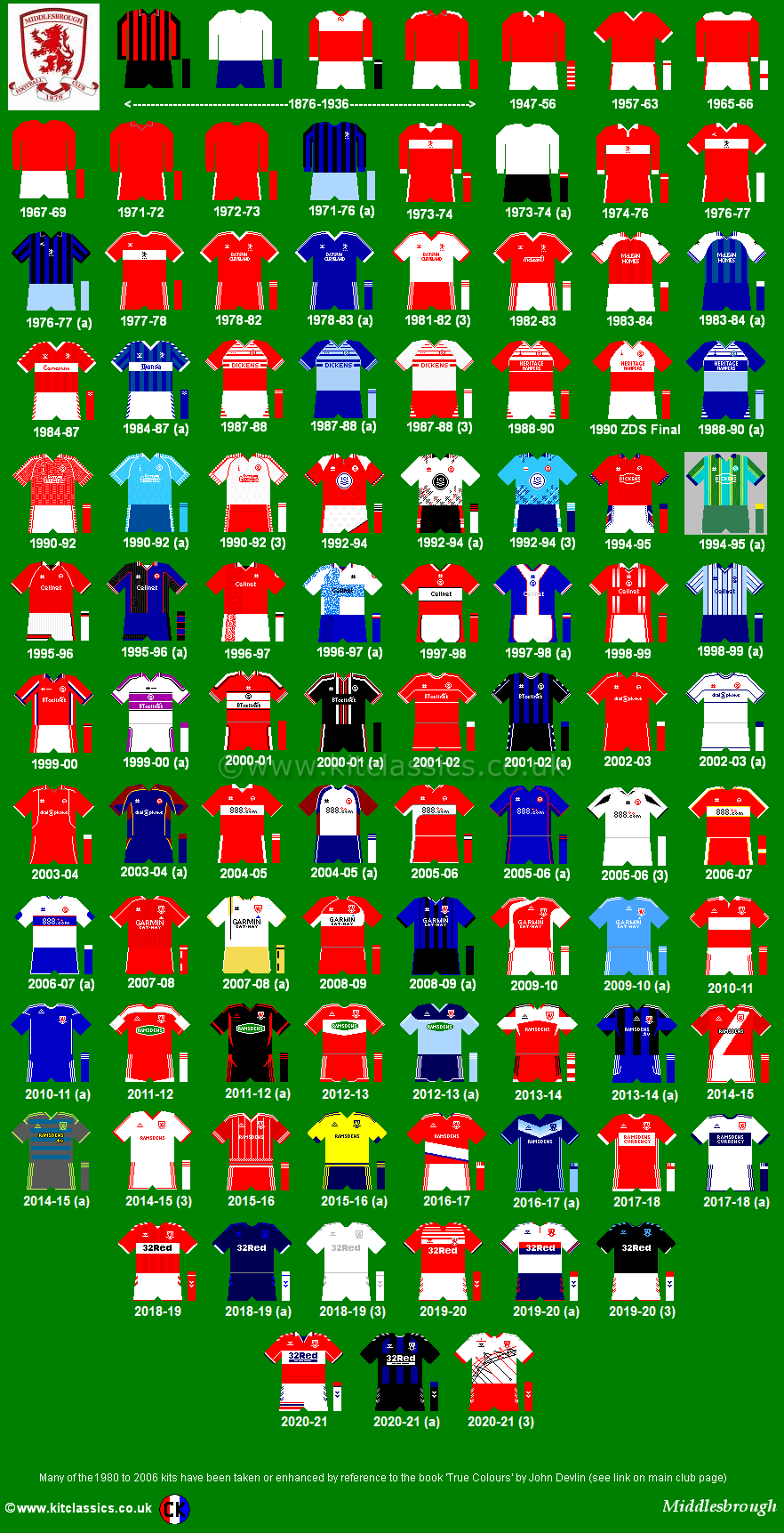 Middlesbrough FC Adidas 15/16 Away Kit Todo Sobre Camisetas