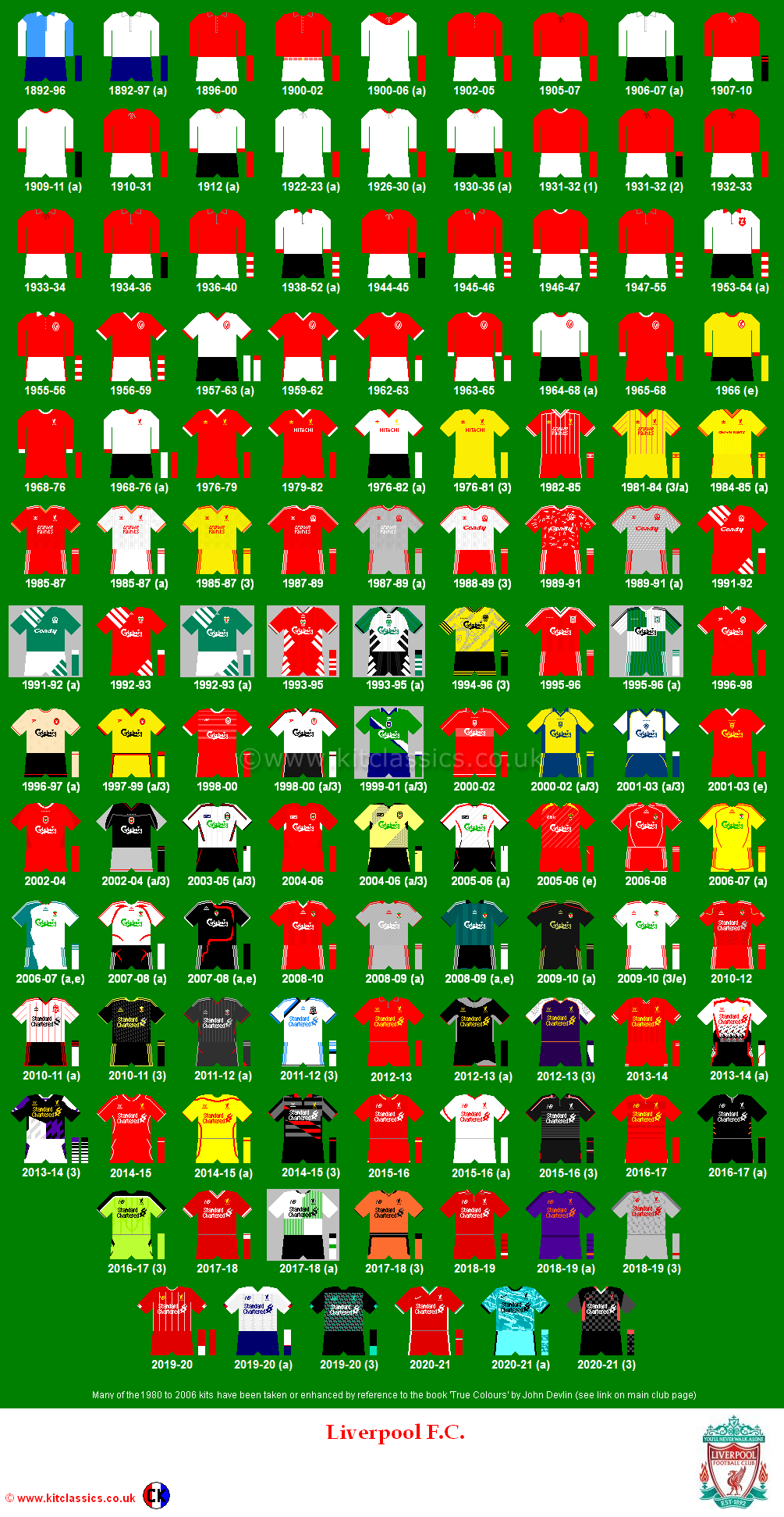 Ливерпуль (футбольный клуб) — Википедия