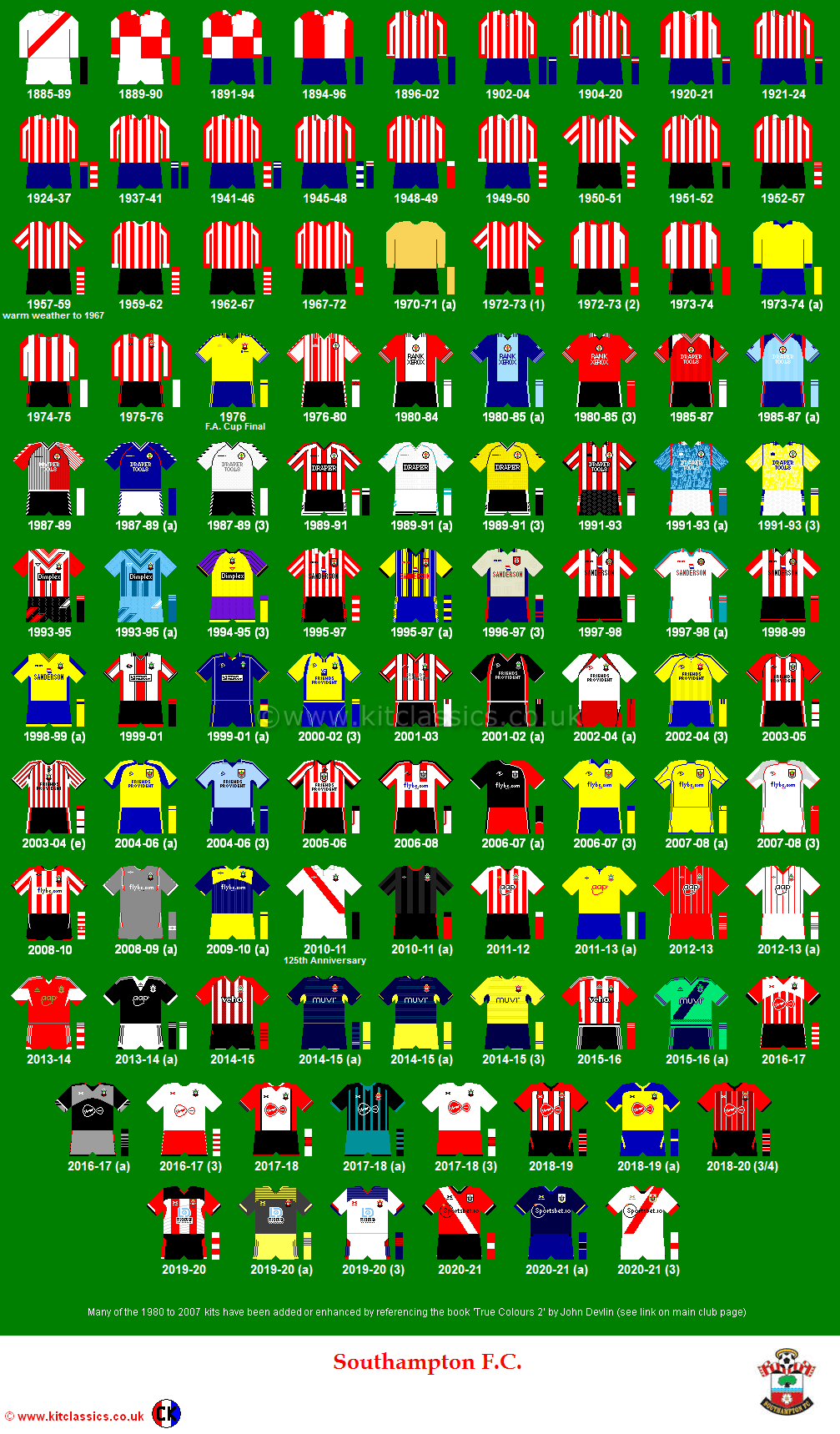 Kit history itsbeautfuloutside Southampton FC Fans Forum