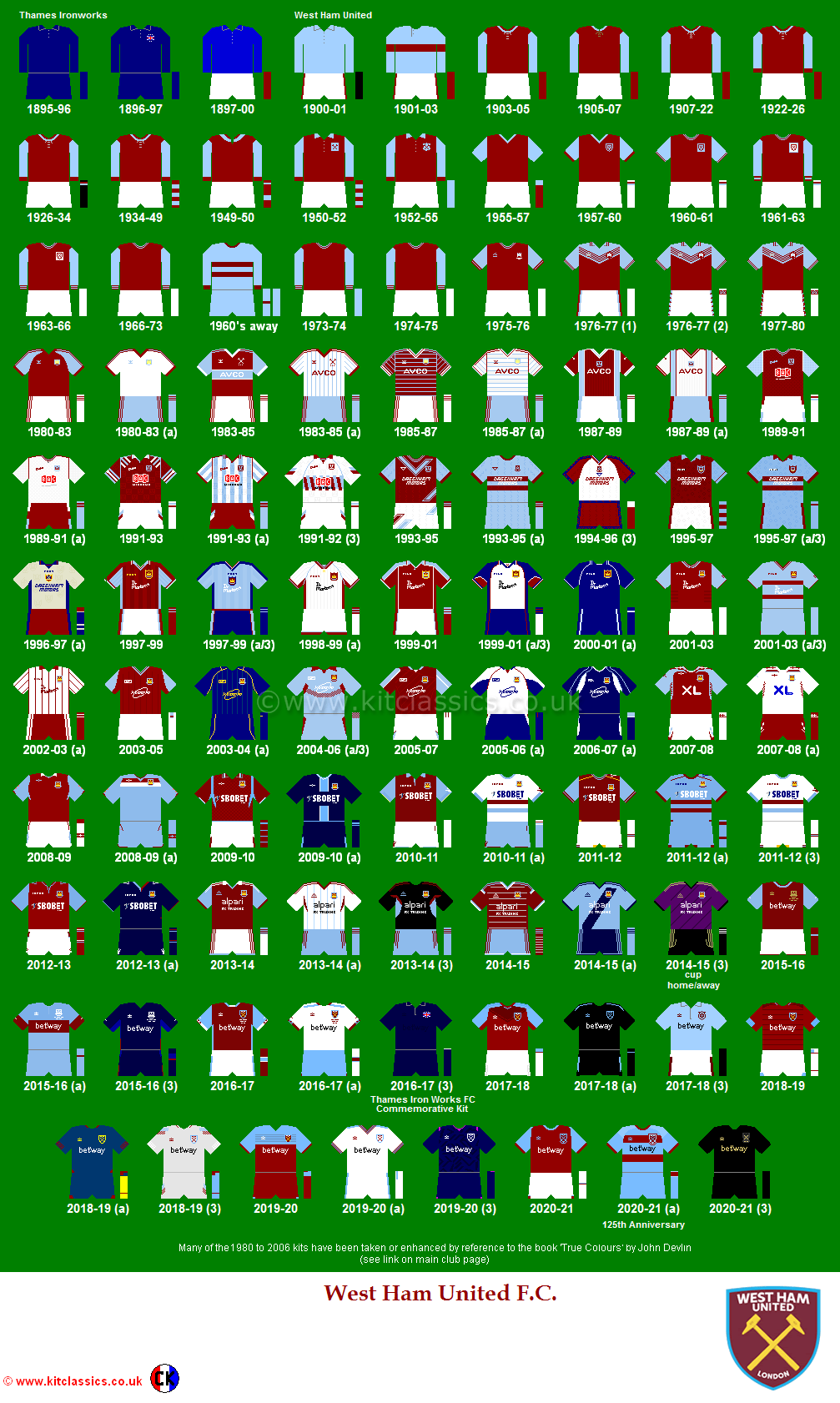 West Ham United Football Club Wikipedia, la enciclopedia libre