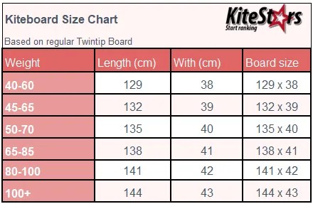 Kite size chart, kite size calculator. Find the right kite size for you.