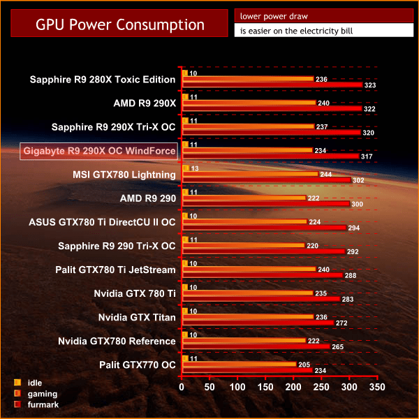 Gigabyte R9 290X OC WindForce Review (1600p, Ultra HD 4K