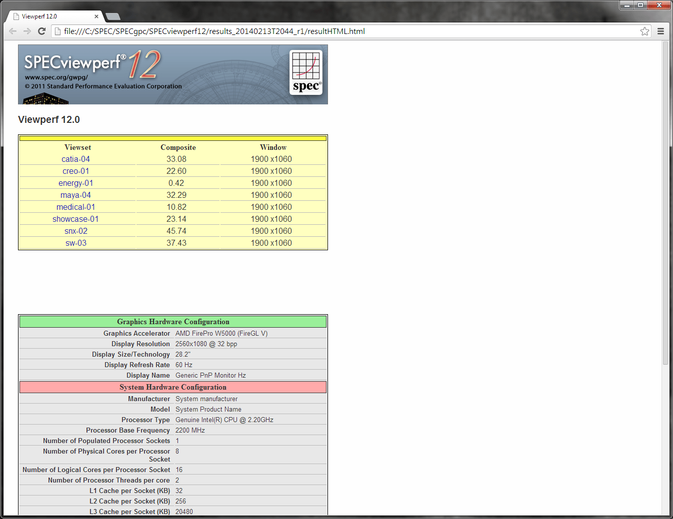 AMD FirePro Graphics Group Test KitGuru Part 4