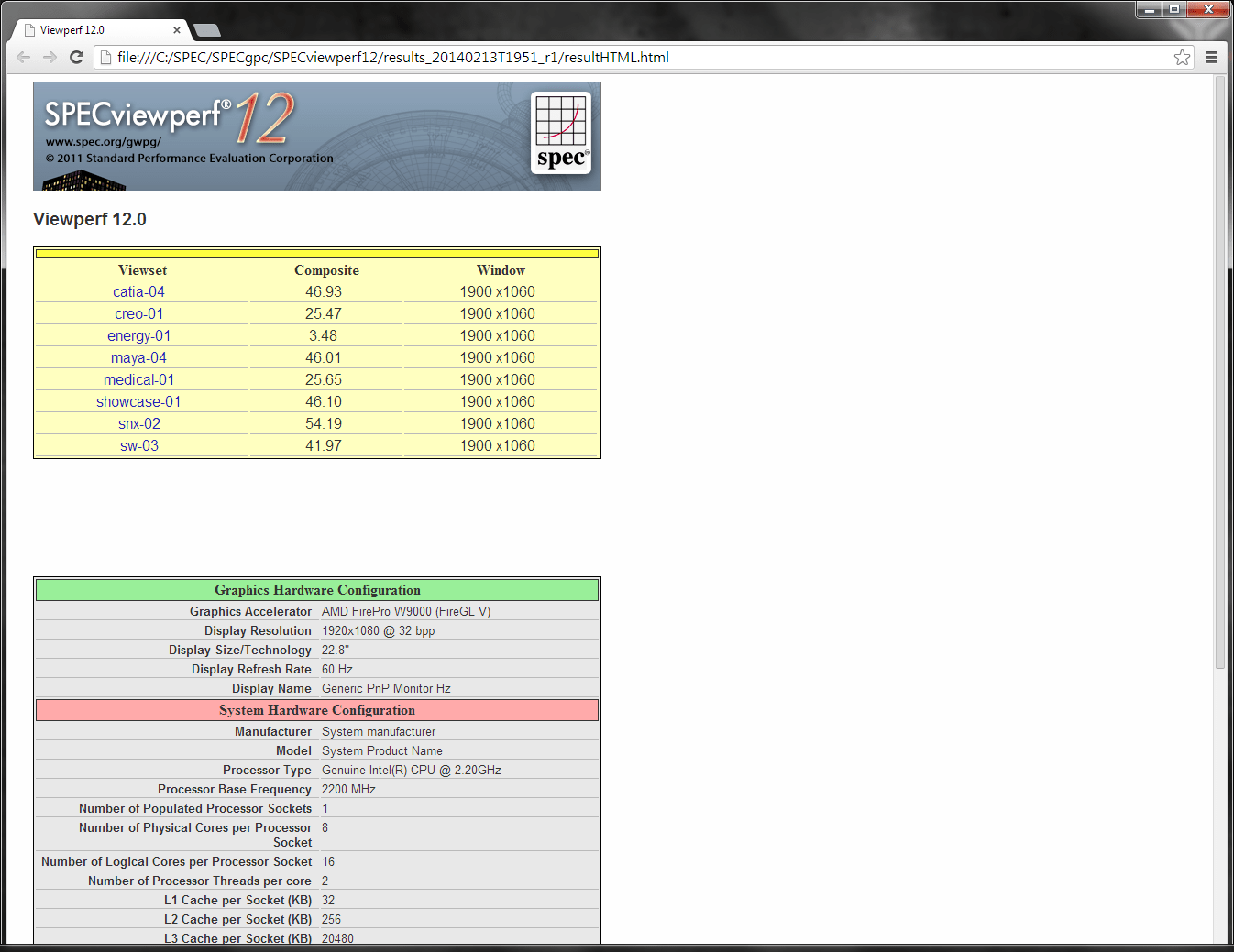 AMD FirePro Graphics Group Test KitGuru