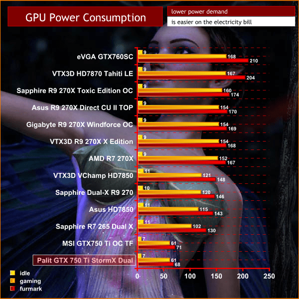 Palit GTX 750 Ti StormX Dual 2GB Review KitGuru Part 21
