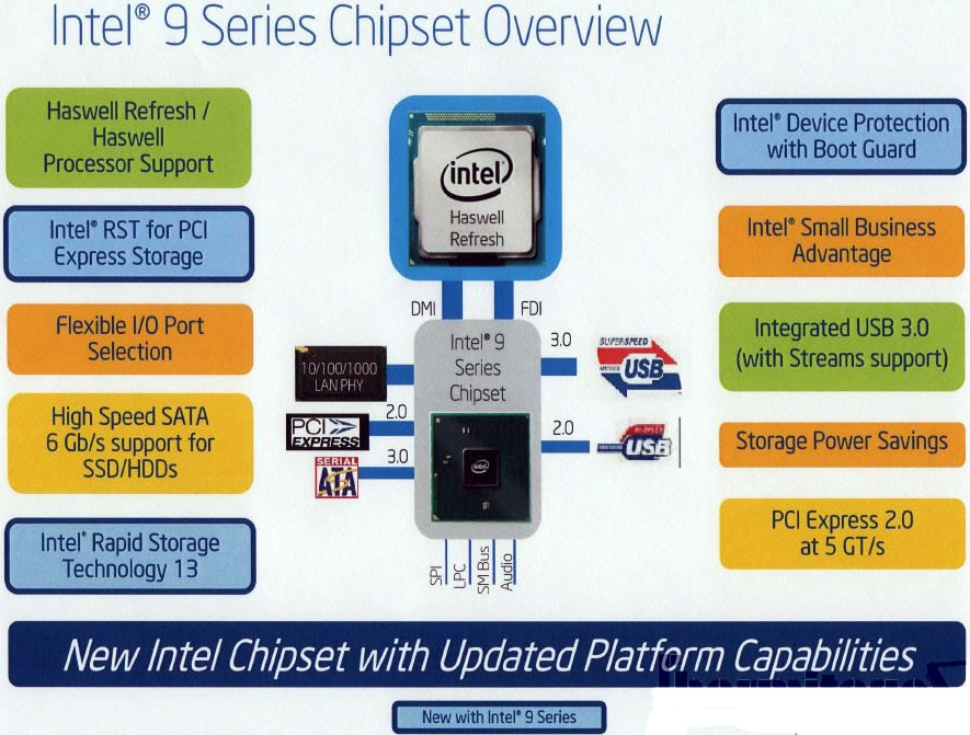 Launch date of Intel Core “Haswell Refresh” chips revealed KitGuru