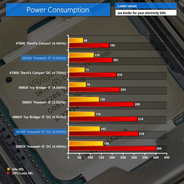 Intel Core i7 5820K HaswellE (6core) CPU Review KitGuru Part 8