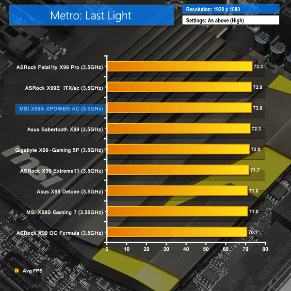 MSI X99A XPOWER AC Motherboard Review | KitGuru- Part 9
