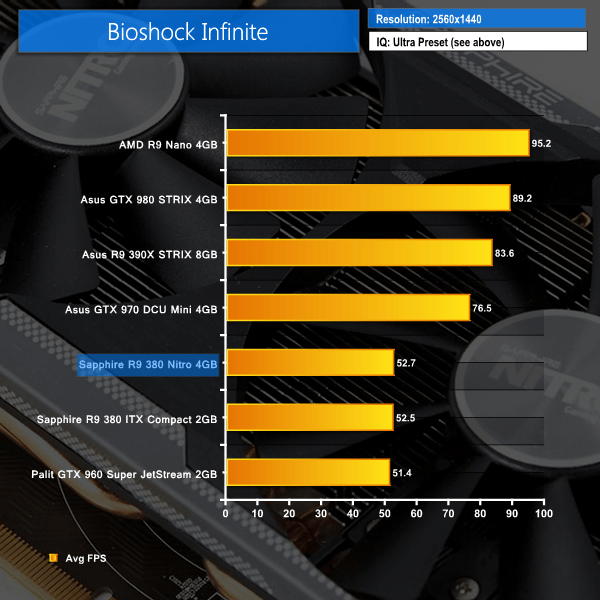 Sapphire R9 380 Nitro 4GB Review KitGuru Part 7