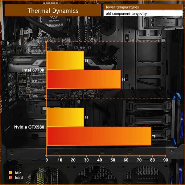 Thermaltake Core X71 Review | KitGuru
