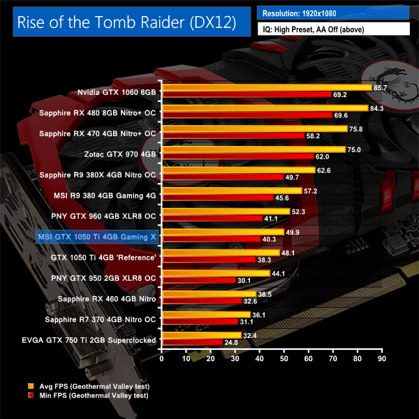 MSI GTX 1050 Ti 4GB Gaming X Review KitGuru Part 12