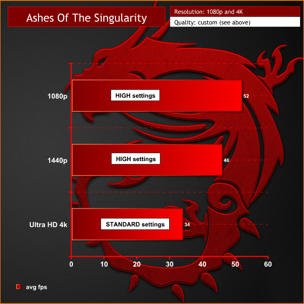 MSI GTX 1050 Ti 4GB Gaming X Review KitGuru Part 7