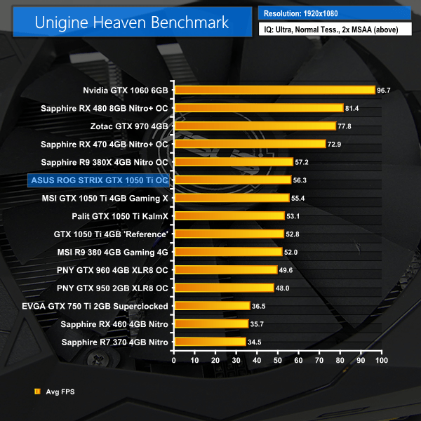 ASUS ROG STRIX GTX 1050 Ti OC 4GB Review Page 5 KitGuru