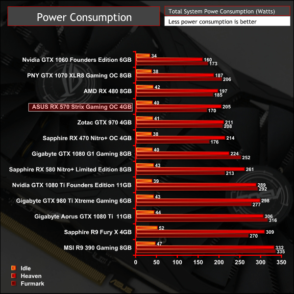ASUS RX 570 STRIX Gaming OC 4GB Review KitGuru Part 14