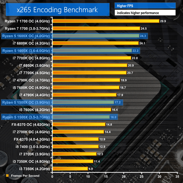 AMD Ryzen 5 1500X (4C8T) CPU Review KitGuru Part 4