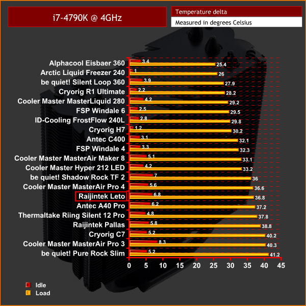 Air Cooler Chart A Visual Reference of Charts Chart Master