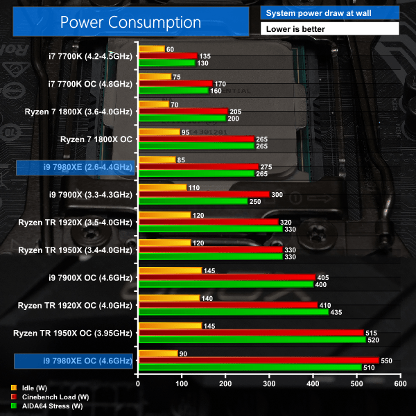 Ryzen vs i7 (Mainstream); Threadripper vs i9 (HEDT); X299