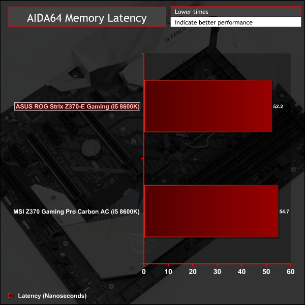ASUS ROG Strix Z370E Gaming Motherboard Review KitGuru Part 8