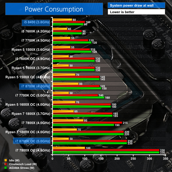Intel Core i78700K and Core i58400 (w/ Gigabyte Z370