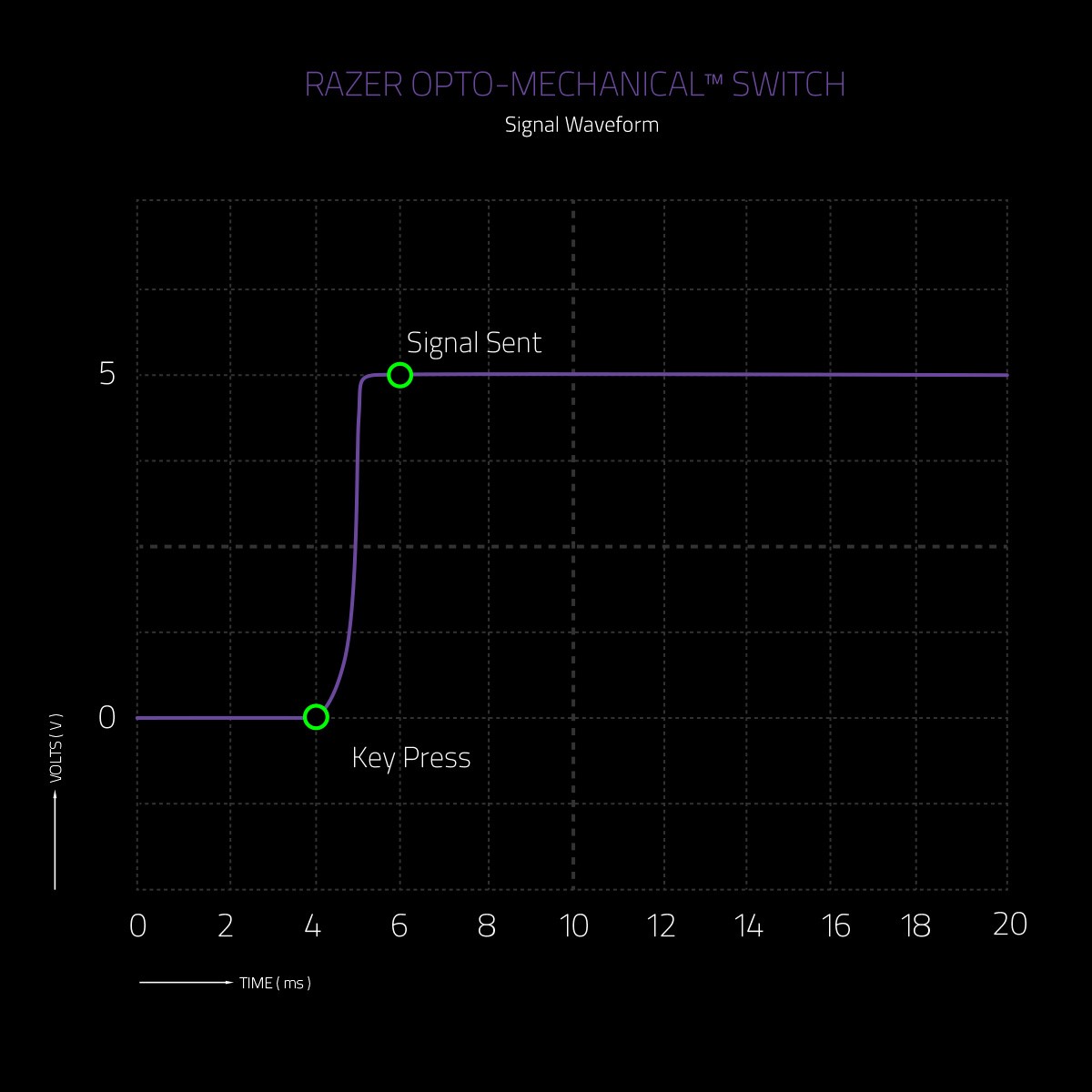 Razer Huntsman Elite Review OptoMechanical switches! KitGuru Part 3