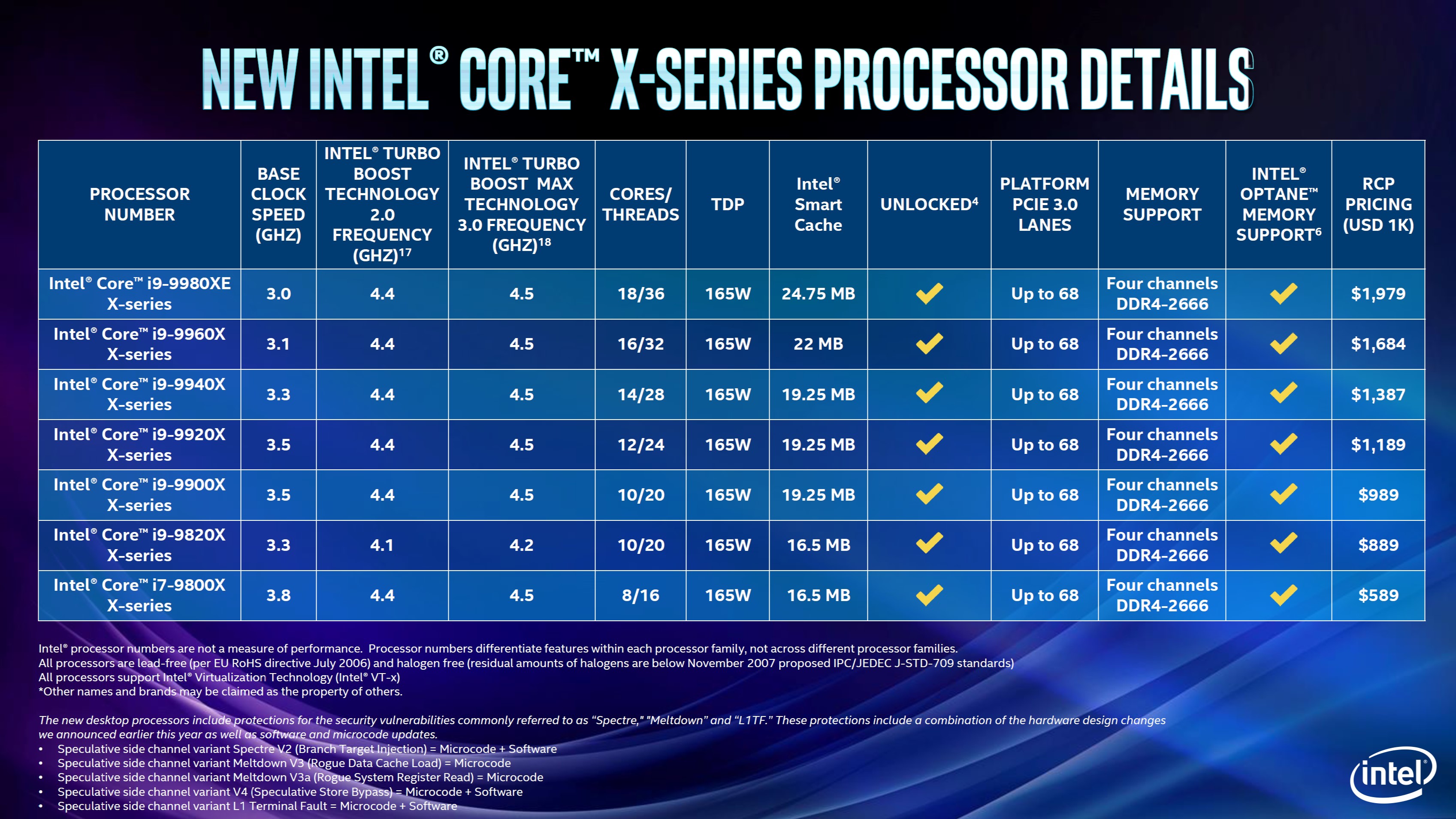 Intel Core i99980XE Extreme Edition Review It Hertz